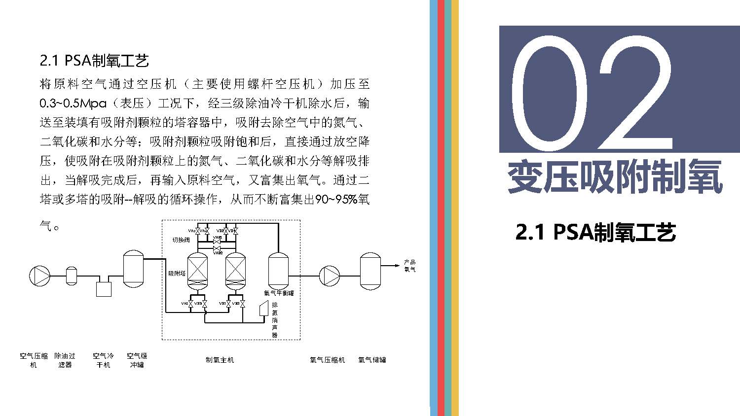 高原供氧制氧現(xiàn)狀分析_頁面_05
